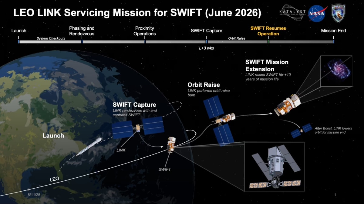 NASA's $30M Gamble: Saving a 21-Year-Old Satellite in Space - Image 3