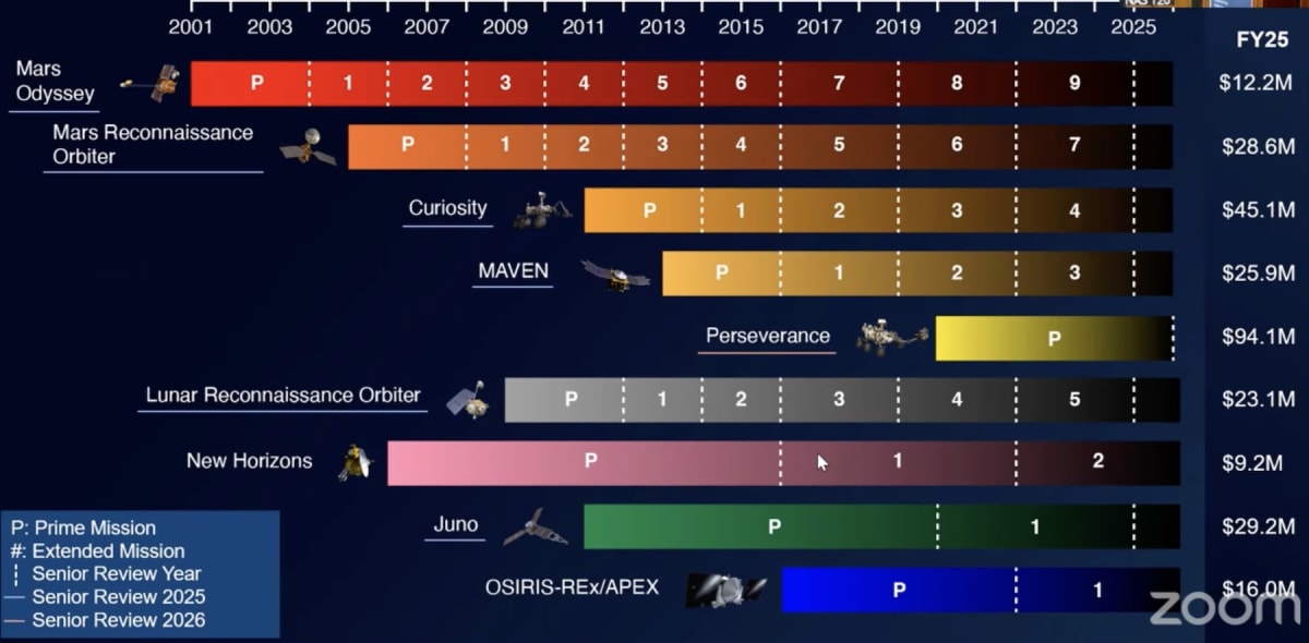 NASA's Juno Discovers Jupiter Lightning 100x Earth's Power - Image 3