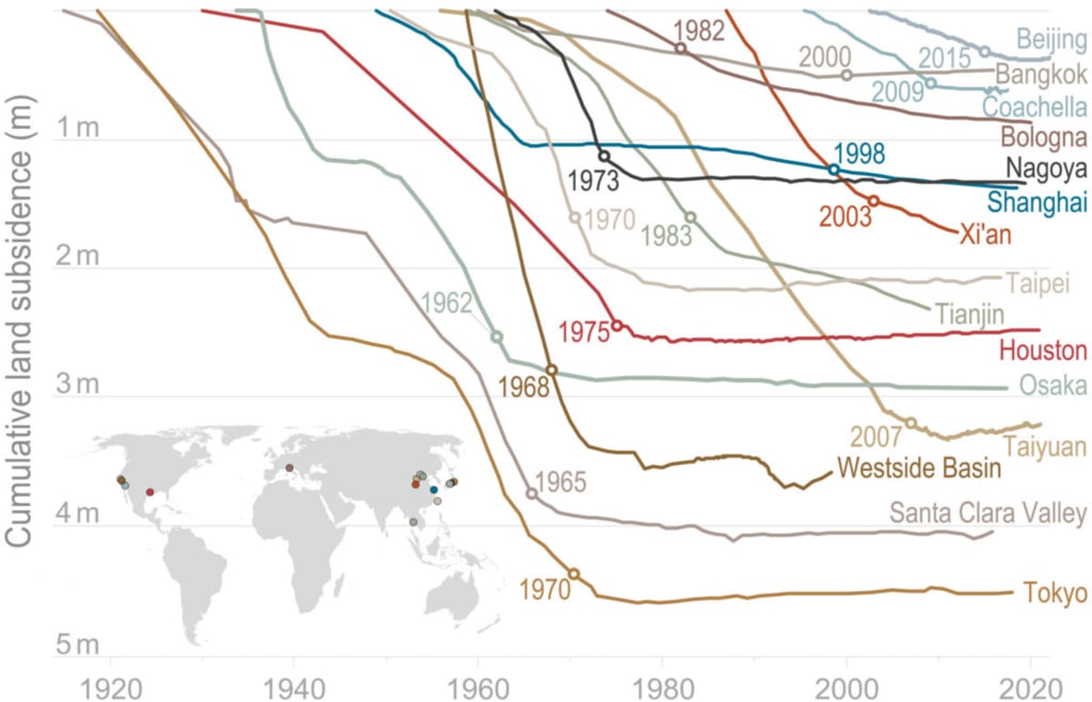 67 Cities Worldwide Prove Groundwater Can Bounce Back - Image 3
