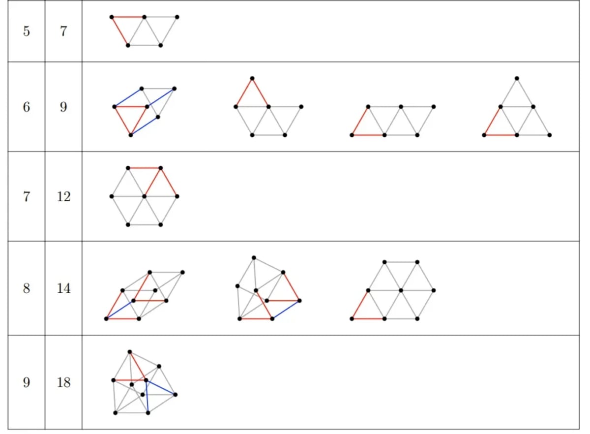 AI Cracks 80-Year Math Problem Humans Couldn't Solve - Image 3