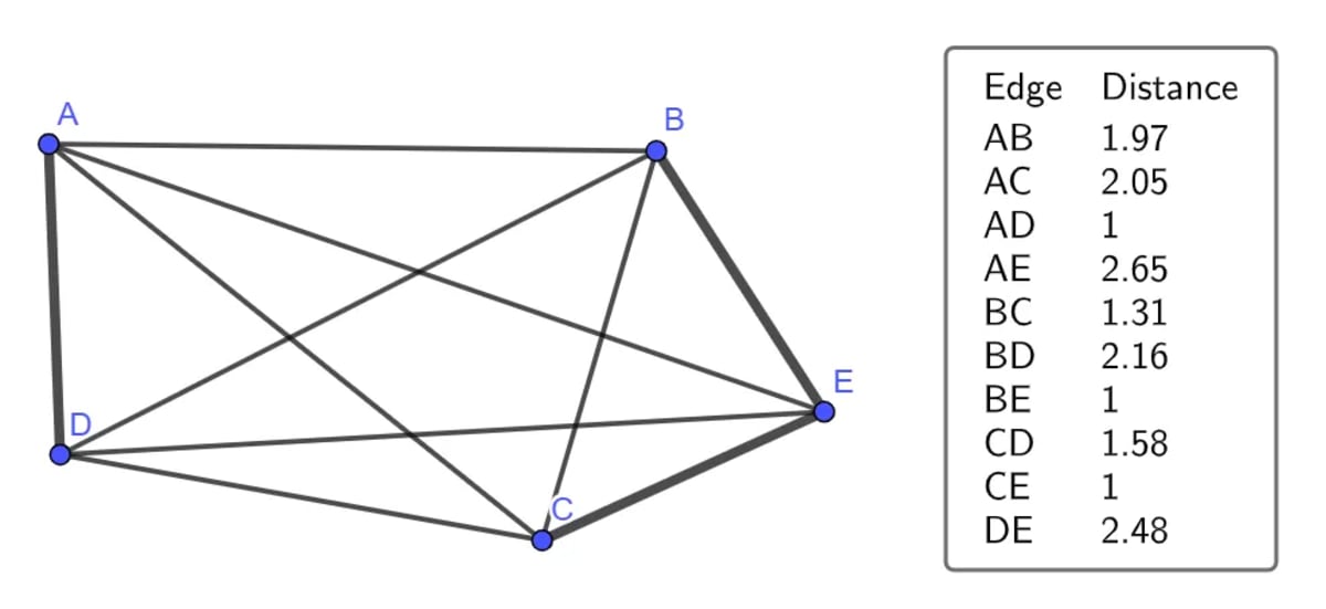 AI Cracks 80-Year Math Problem Humans Couldn't Solve - Image 2