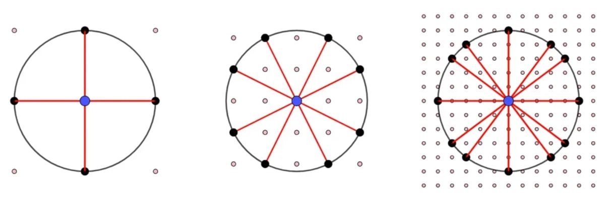 AI Cracks 80-Year Math Problem Humans Couldn't Solve - Image 4