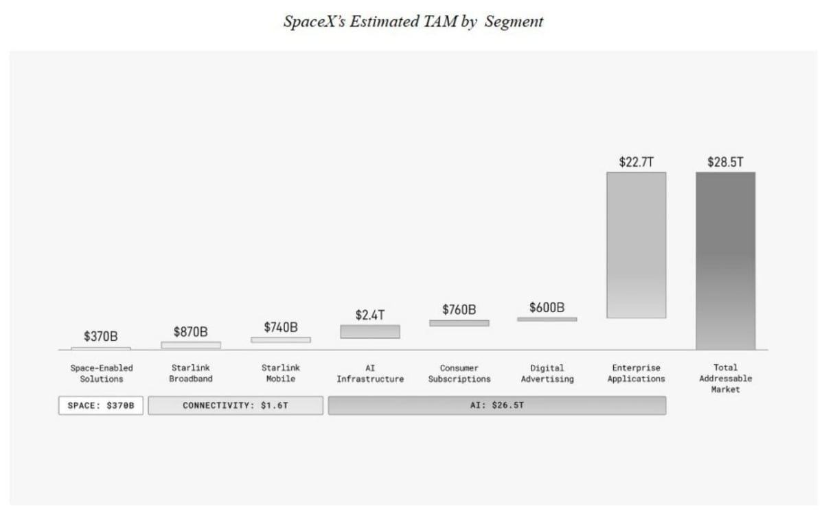SpaceX Opens Books: $18.7B Revenue as It Goes Public - Image 2