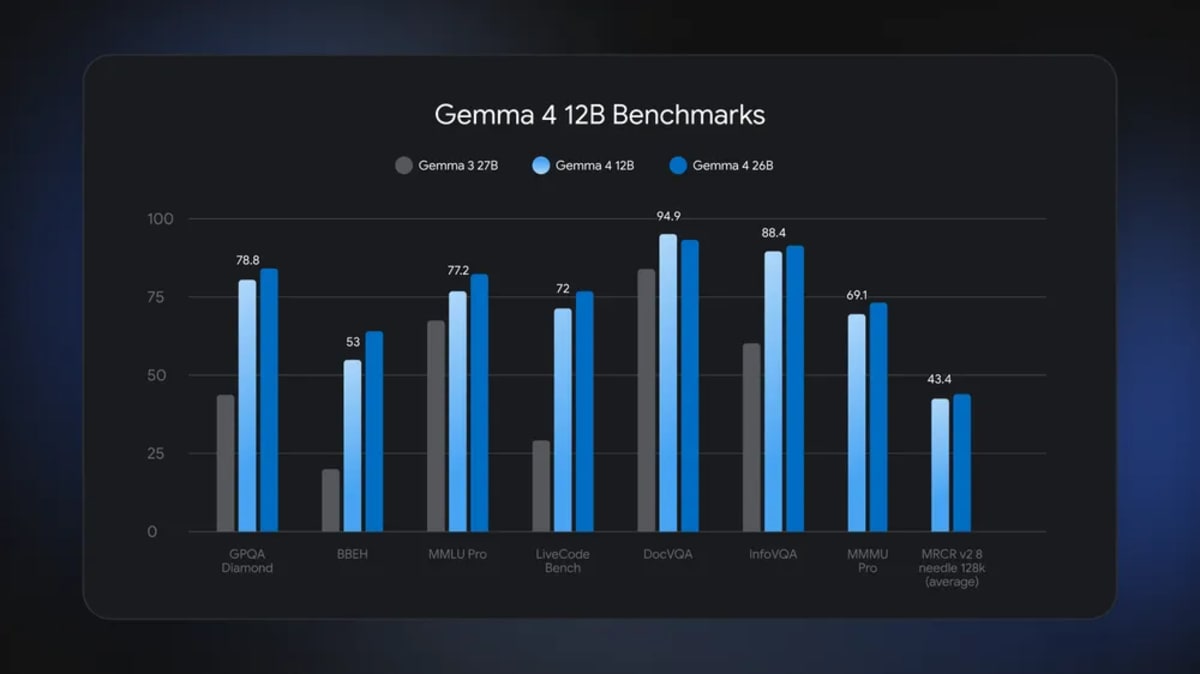 Laptop computer displaying Google Gemma 4 AI model interface with technical specifications