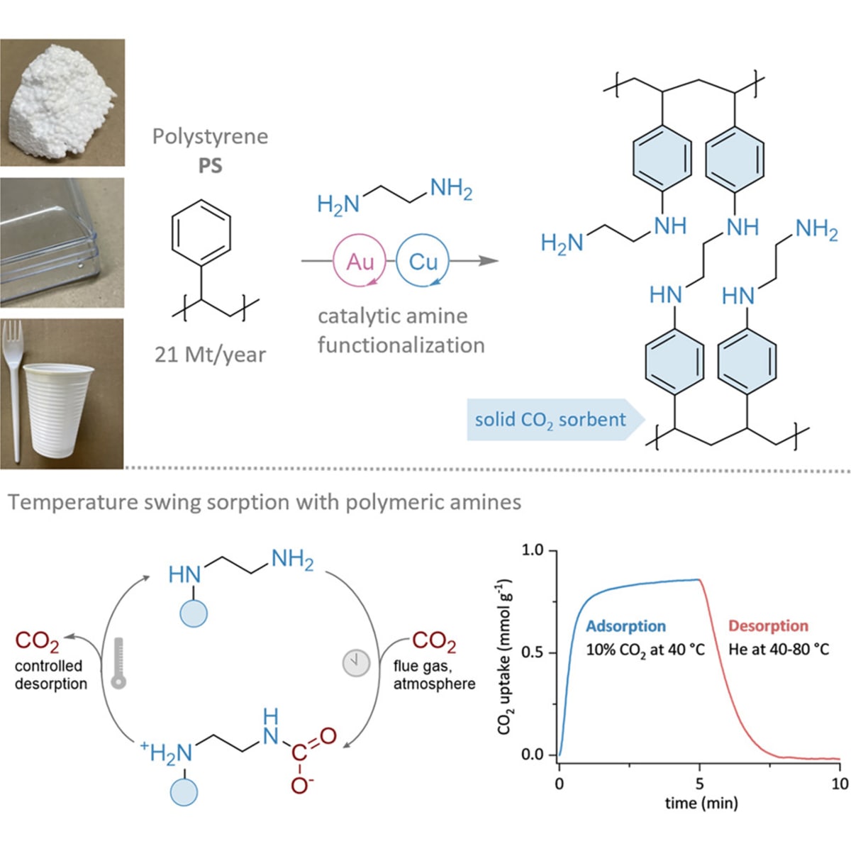 Scientists Turn Plastic Waste Into Carbon-Capturing Material - Image 2