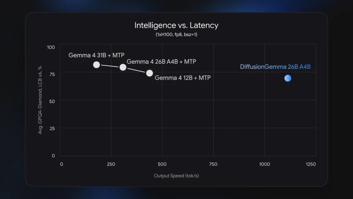 Google's New AI Model Runs 4X Faster on Your Home Computer - Image 3