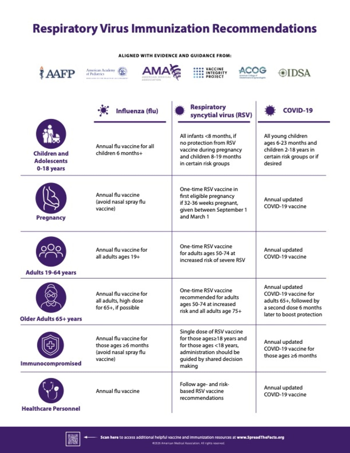 Fall Vaccines Rolling Out Despite Federal Uncertainty - Image 2