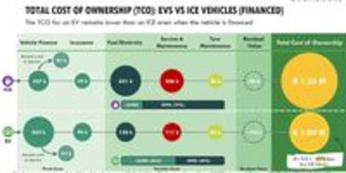 Electric Vehicles Now Cheaper for South African Fleets - Image 5