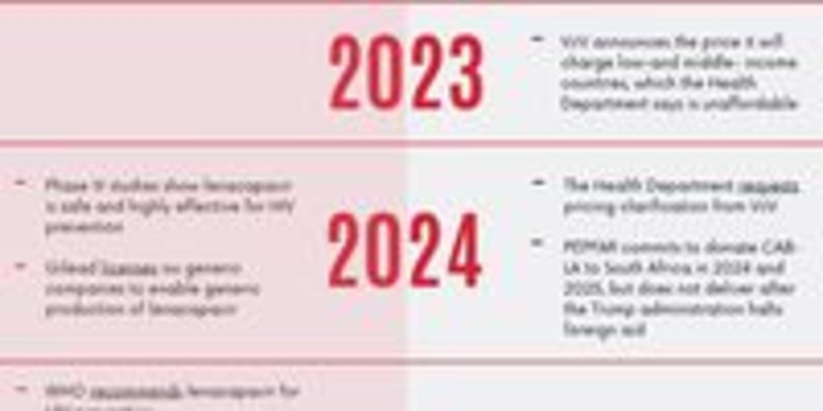South Africa Rolls Out Game-Changing HIV Prevention Shot - Image 3