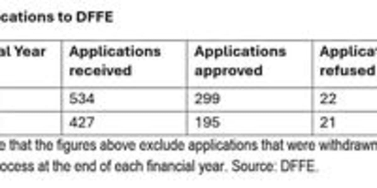 South Africa Approves 96% of Environmental Projects - Image 4