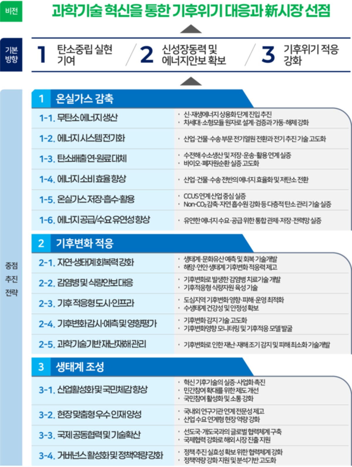 South Korea Invests $2.4B in Climate Tech Innovation