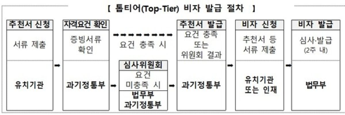 South Korea Fast-Tracks Visas for Top Science Researchers