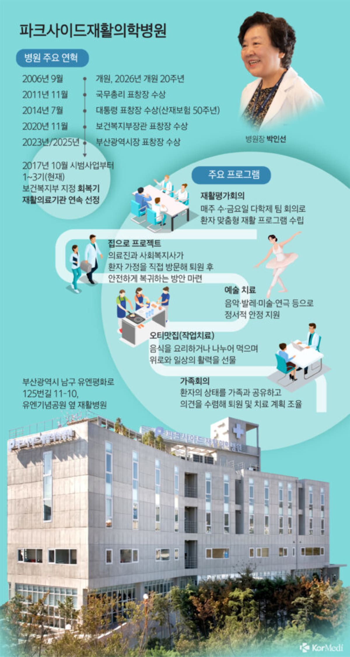 Busan Hospital's 8 A.M. Team Meetings Redesign Patient Lives - Image 3