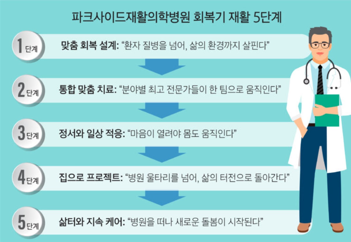 Busan Hospital's 8 A.M. Team Meetings Redesign Patient Lives - Image 4
