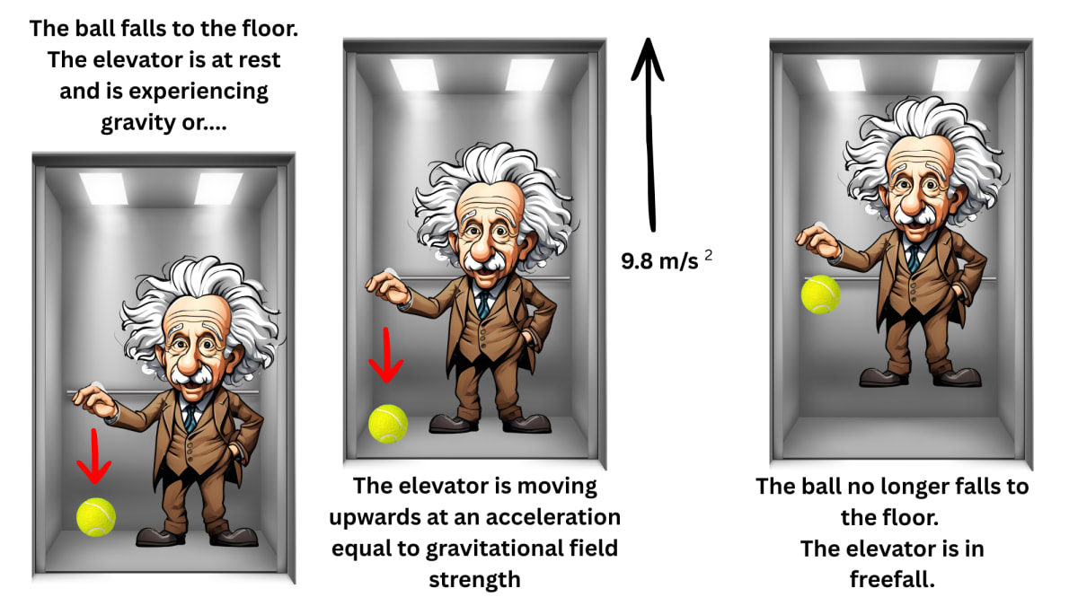 Scientists Spot Einstein's Gravity in the Quantum Realm - Image 3
