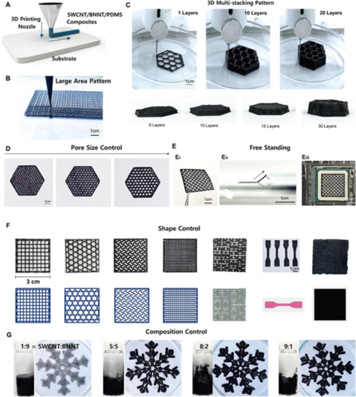 New Material Blocks 99.9% Radiation, Stretches Like Rubber - Image 4