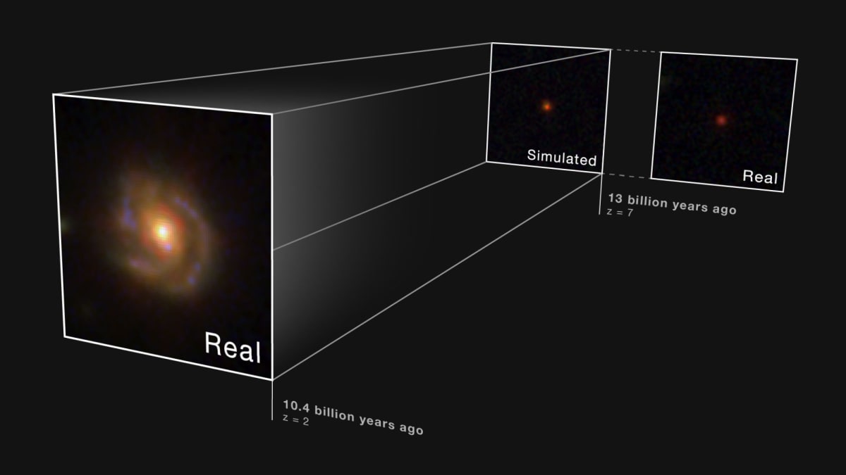 Scientists Solve Mystery of Webb Telescope's 'Red Dots - Image 4