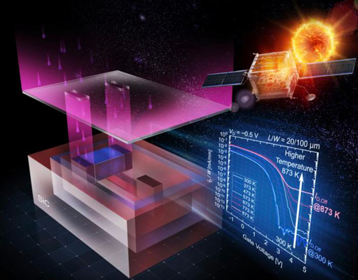 Heat-Proof Transistor Opens Path to Venus Exploration - Image 2