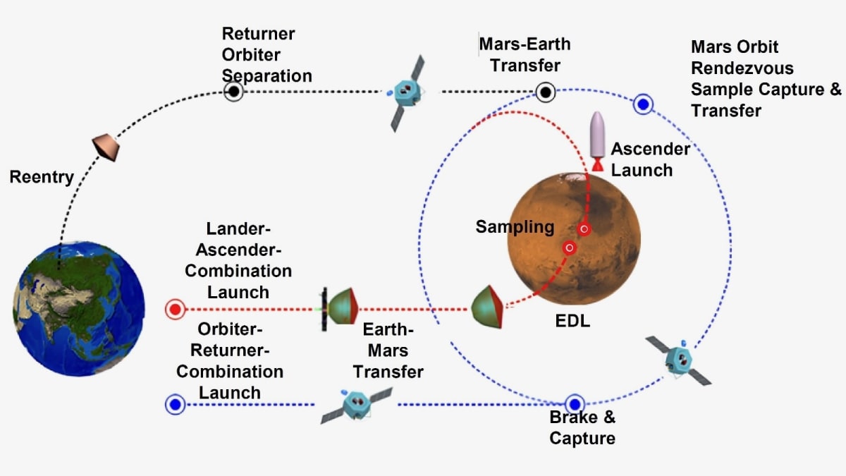 China's Mars Mission Could Beat NASA to Find Alien Life - Image 3