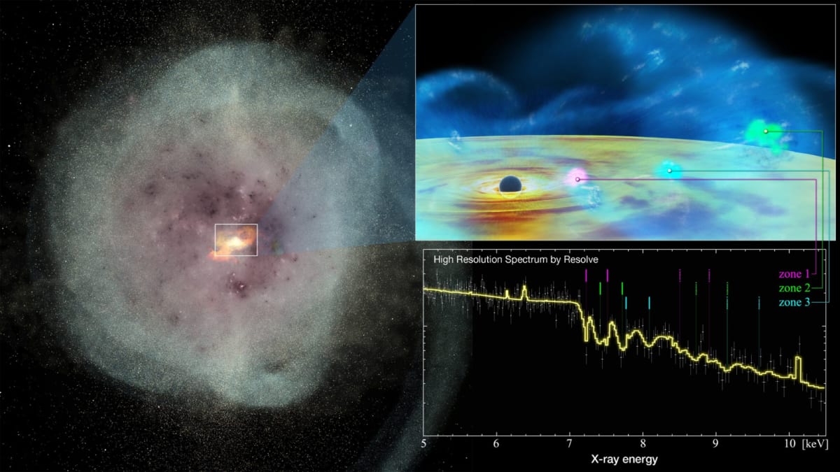 Black Hole Awakens, Reveals How Galaxies Transform - Image 2