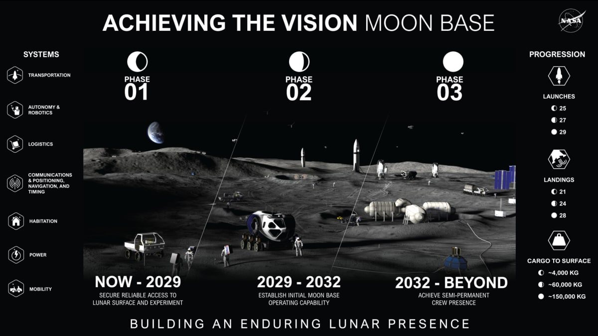 Scientists Propose Moon Lab to Protect Earth From Space Bugs - Image 4