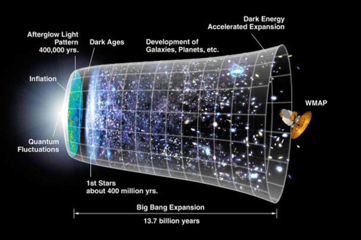 James Webb Finds Most Primitive Galaxy Ever Seen - Image 3