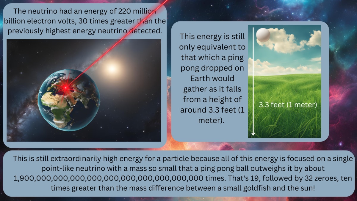 Ghost Particle 30x Stronger Than Ever Detected on Earth - Image 3