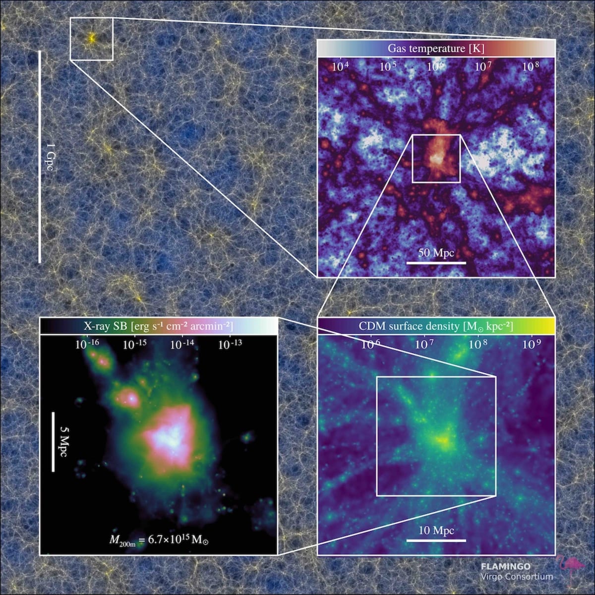 Scientists Create Universe Simulation the Size of 500K Movies - Image 3