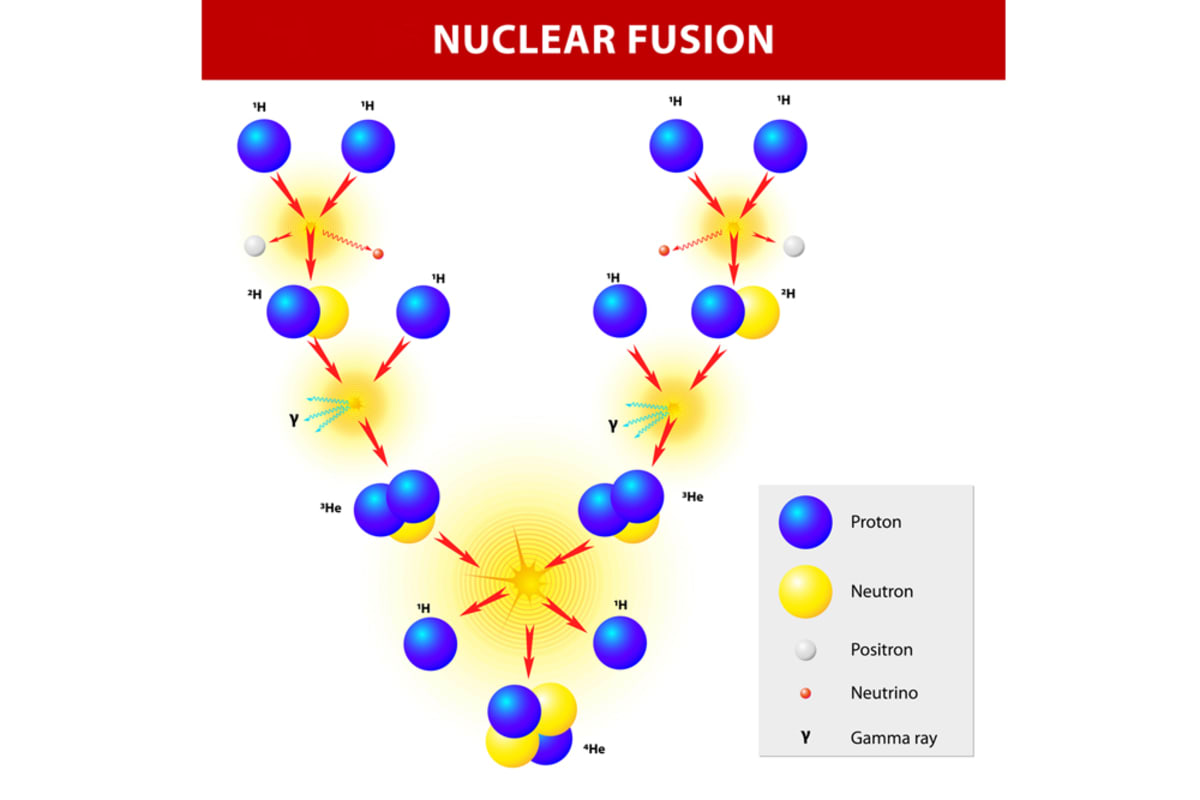 Quantum Computer Helps Solve Nuclear Fusion Fuel Problem - Image 3