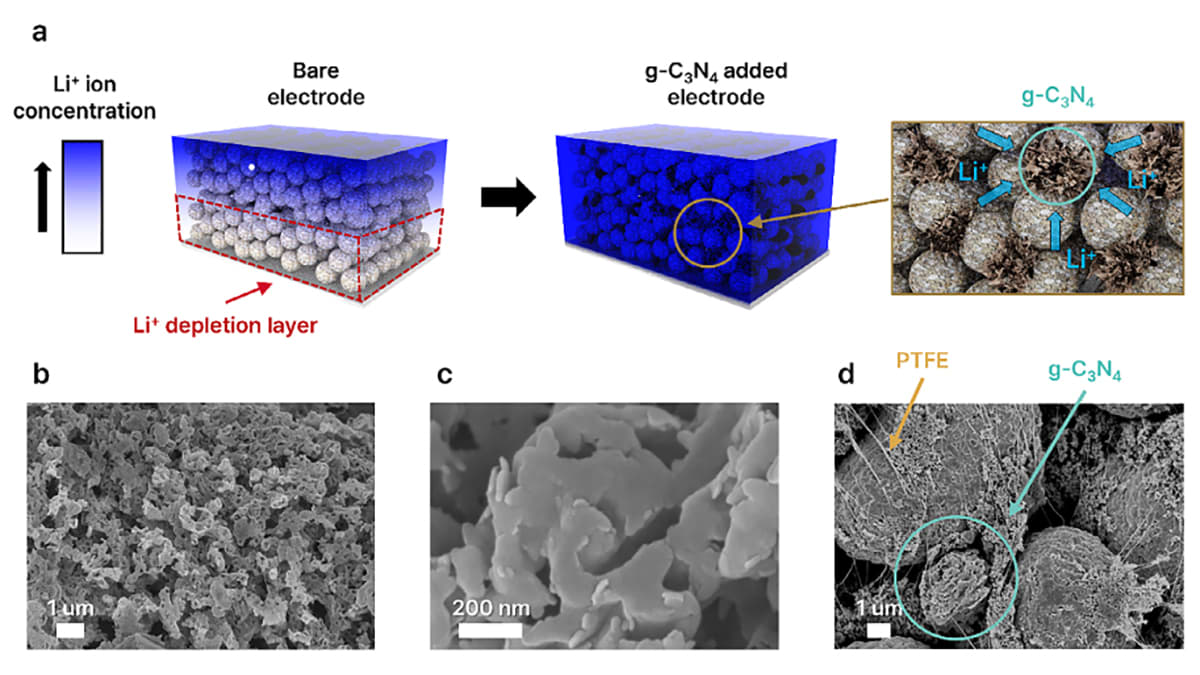Korean Battery Breakthrough Boosts EV Power by 166% - Image 3