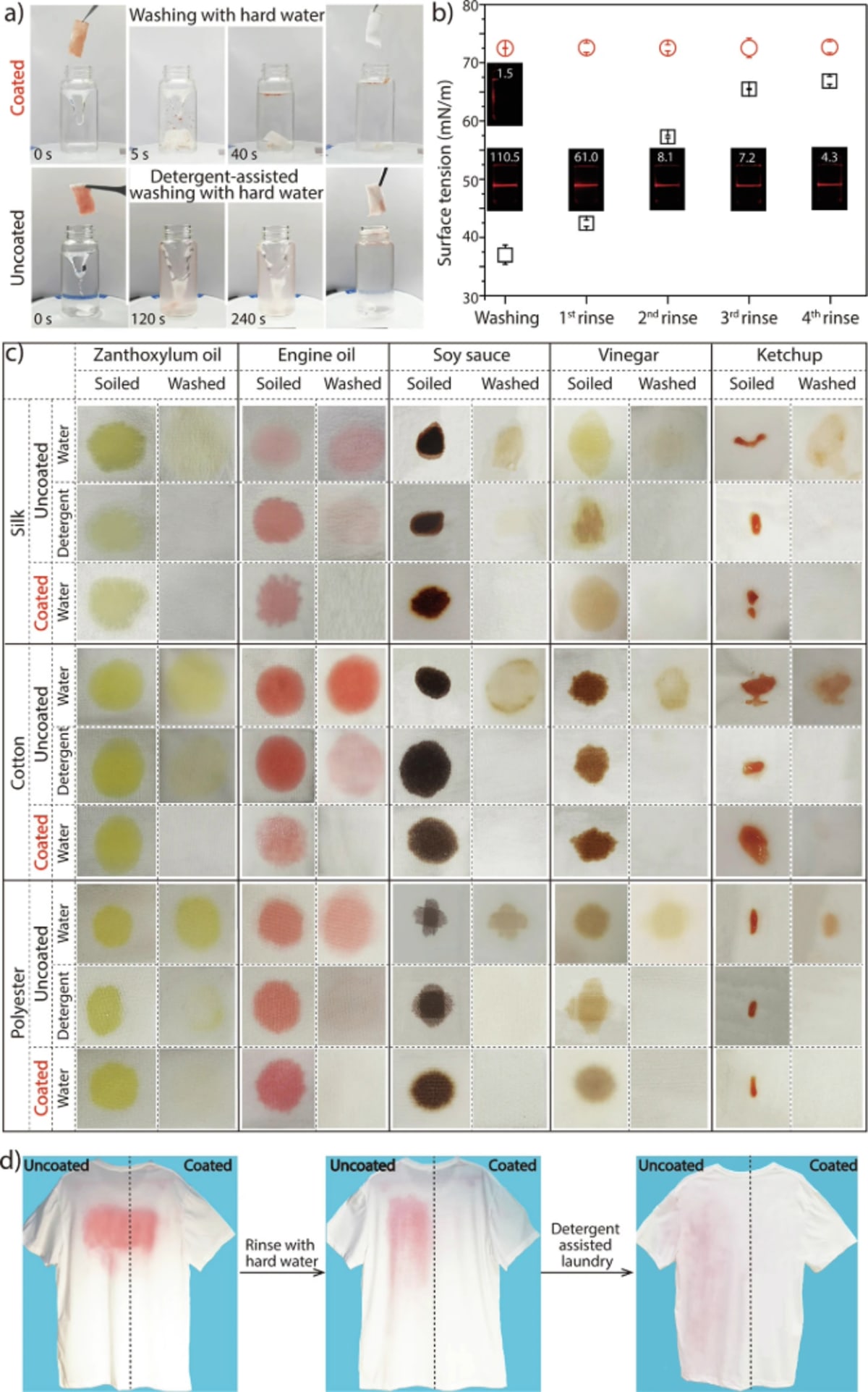 Scientists Create Water Armor That Cleans Clothes Sans Soap - Image 3