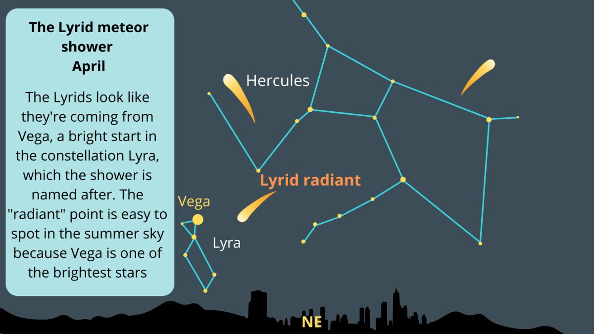 The Lyrid Meteor Shower Peaks April 22 with 18 Stars Per Hour - Image 3