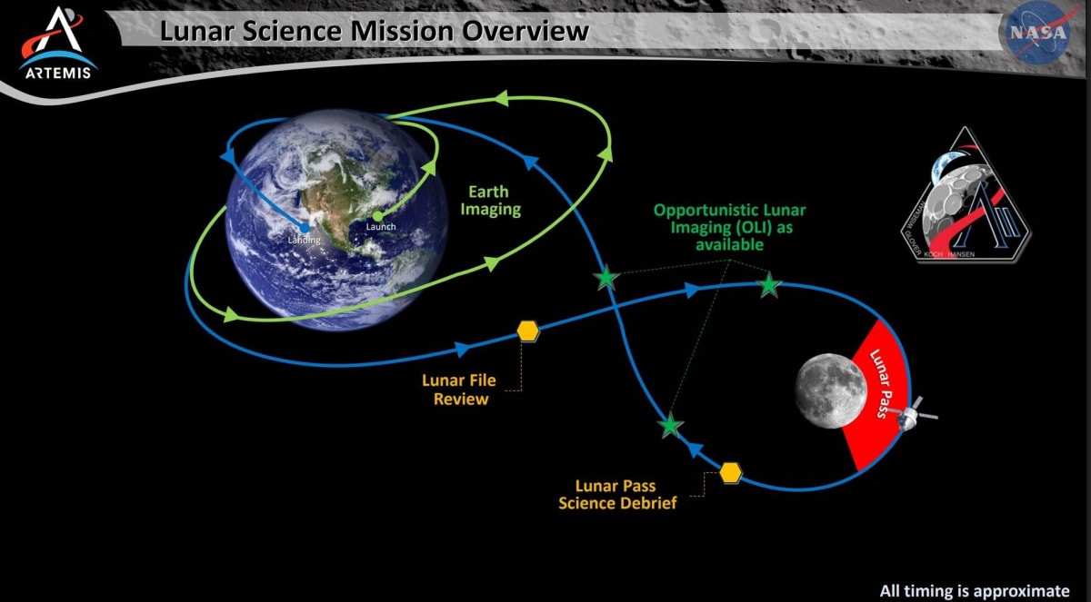 Artemis 2 Astronauts First to See Moon's Far Side in 53 Years - Image 3