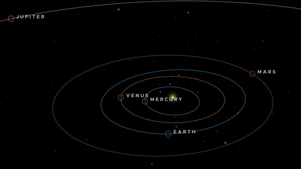 Why Venus and Jupiter Meet So Often Protects Life on Earth - Image 3