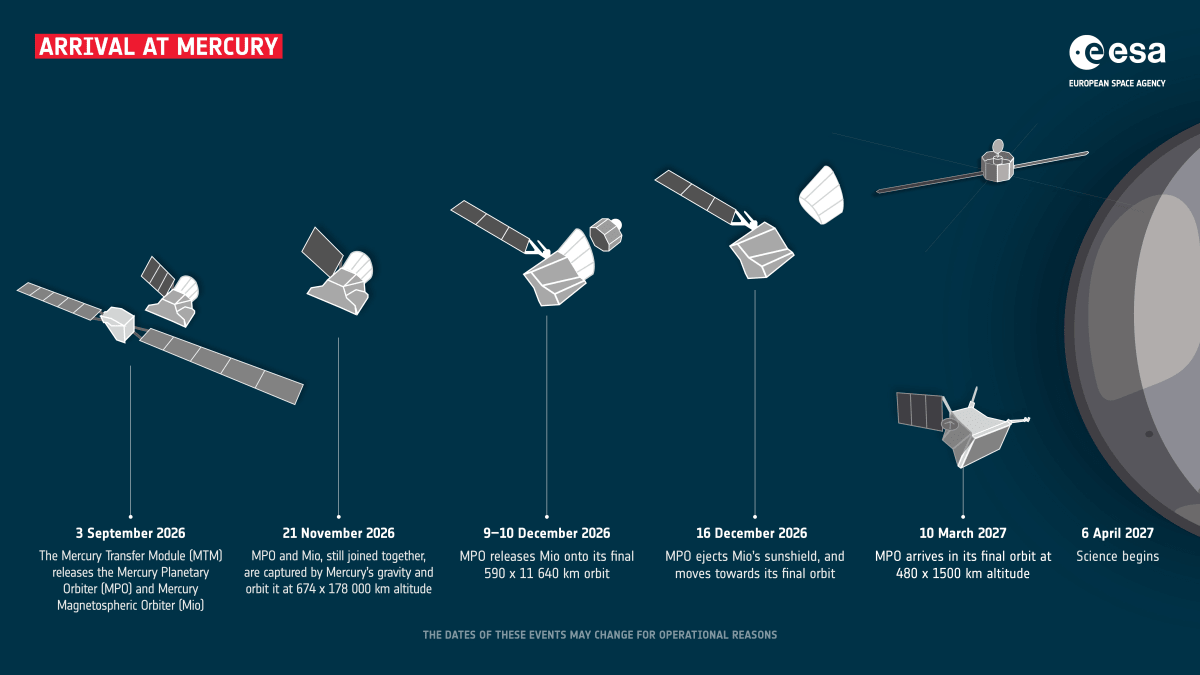 BepiColombo Spacecraft Begin Historic Mercury Arrival - Image 4