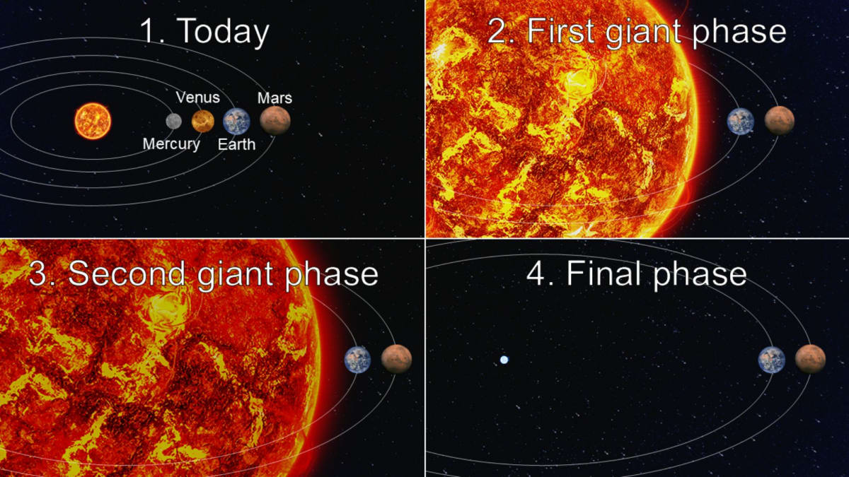 Earth May Survive the Sun's Death, New Study Says - Image 3