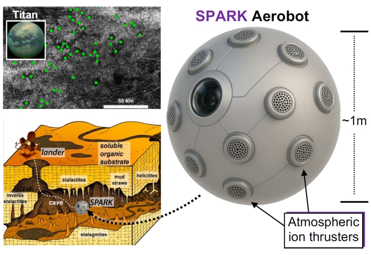 NASA Funds Flying Spheres to Explore Saturn's Moon Titan - Image 3