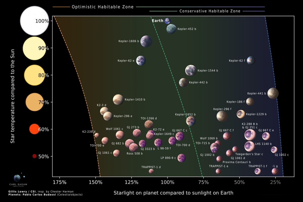 Scientists Map 45 Planets Most Likely to Harbor Life - Image 3