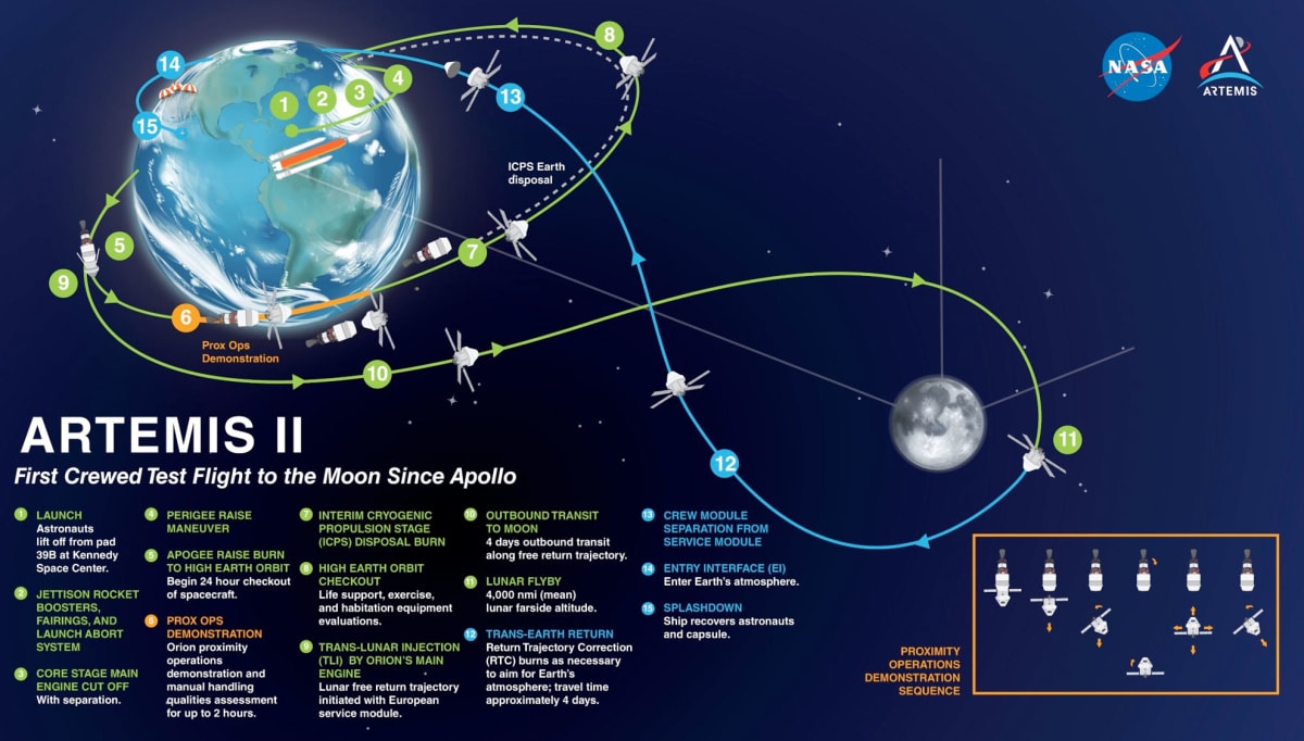 NASA's Artemis 2 Crew Begins 10-Day Moon Journey in 2025 - Image 4