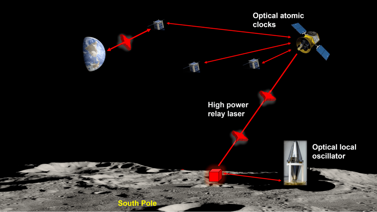 Moon Craters Could Power First Lunar GPS System - Image 3