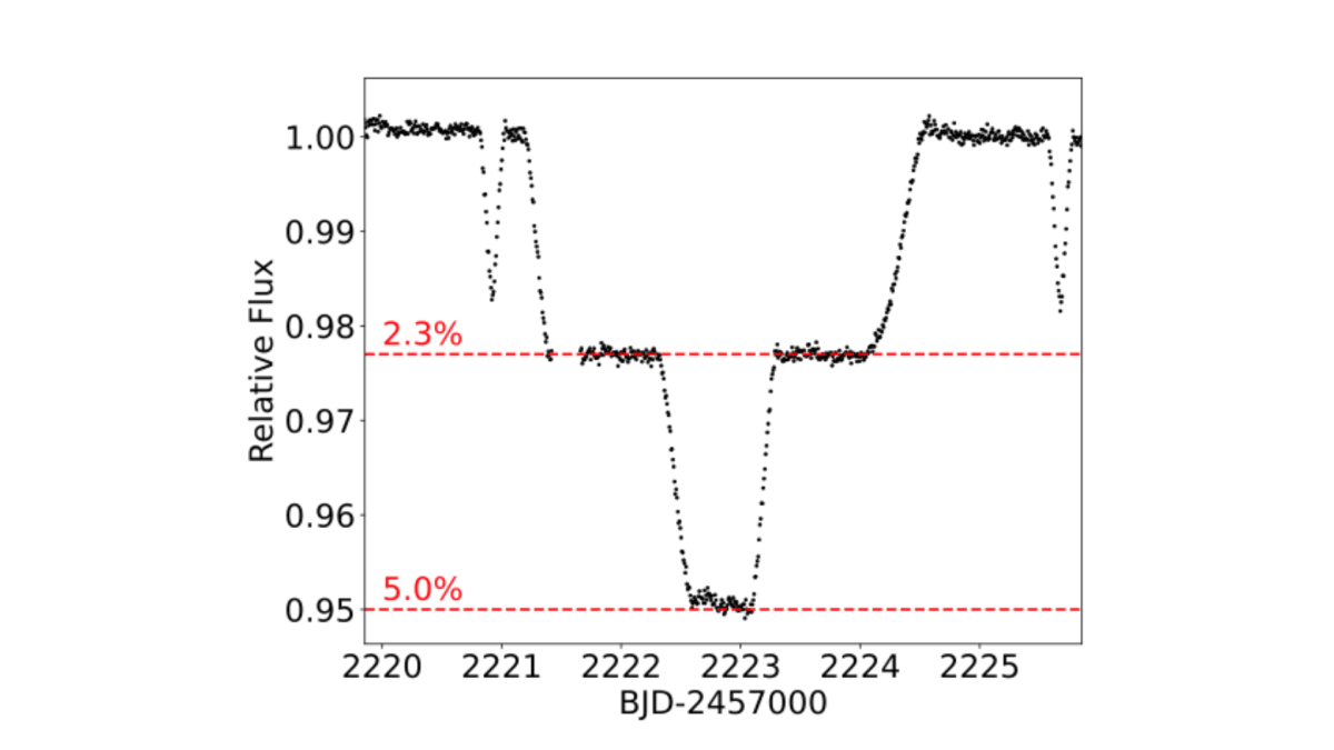NASA Finds Rare Triple Star System With Perfect Eclipses - Image 3