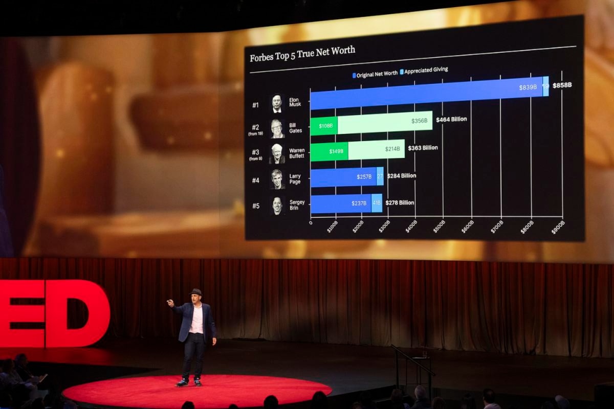Forbes Unveils 'True Net Worth' to Track Billionaire Giving - Image 5
