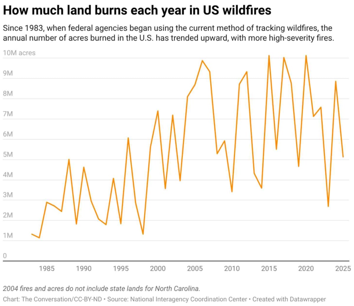Goats and Cattle Fight Wildfires Across Western U.S. - Image 2