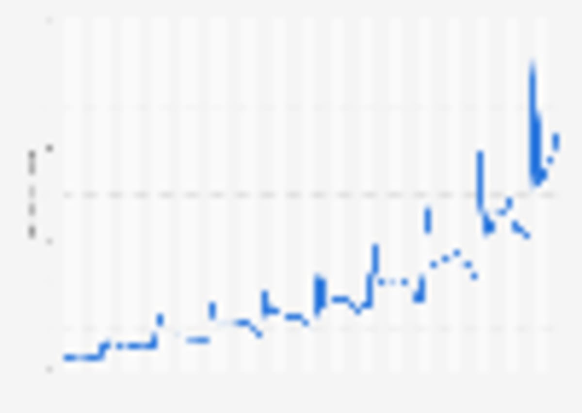 Global Solar Power Hits Record High, Surges 30% in 2025 - Image 4