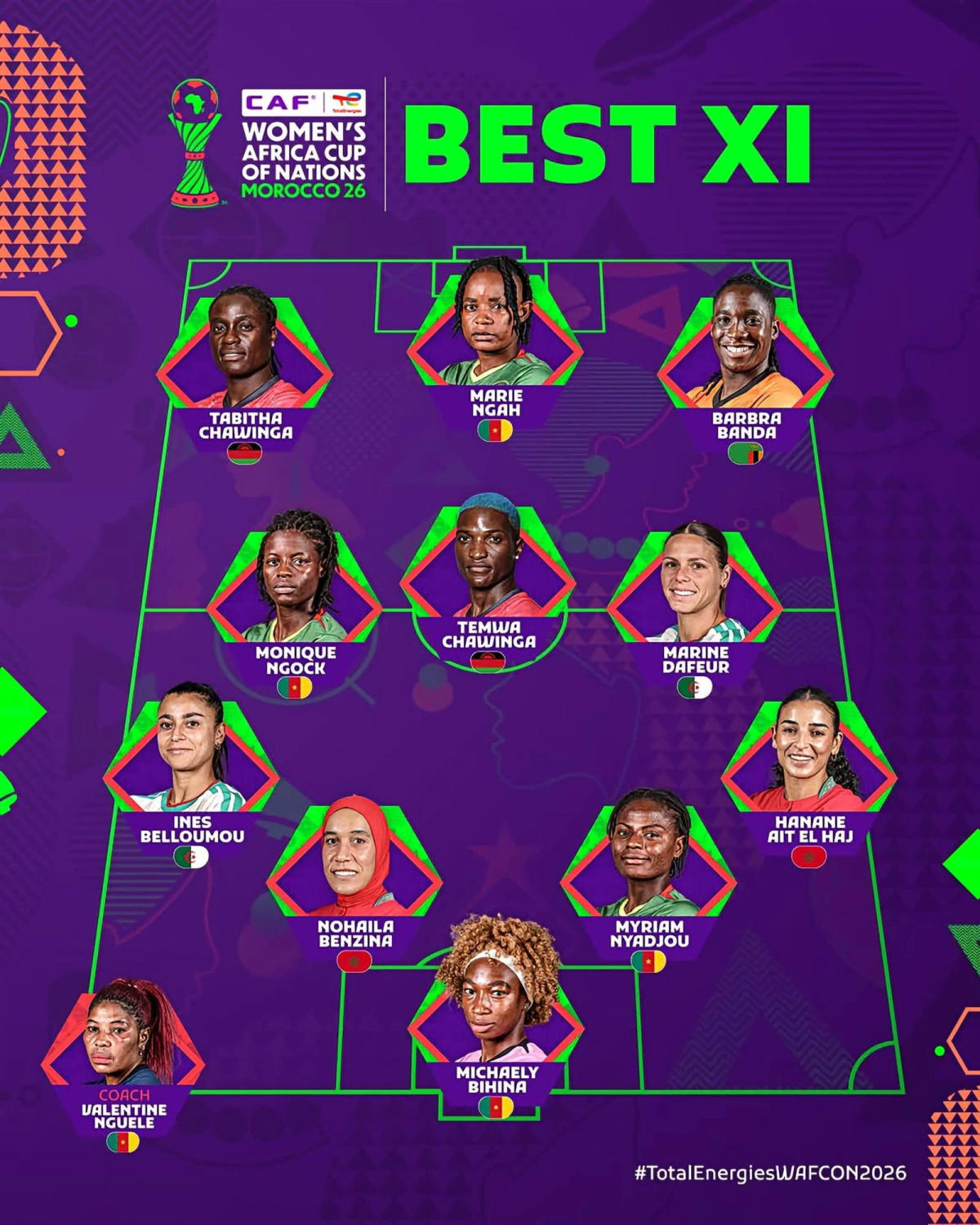 Women's football players from Cameroon celebrating their four selections to WAFCON 2026 Best XI