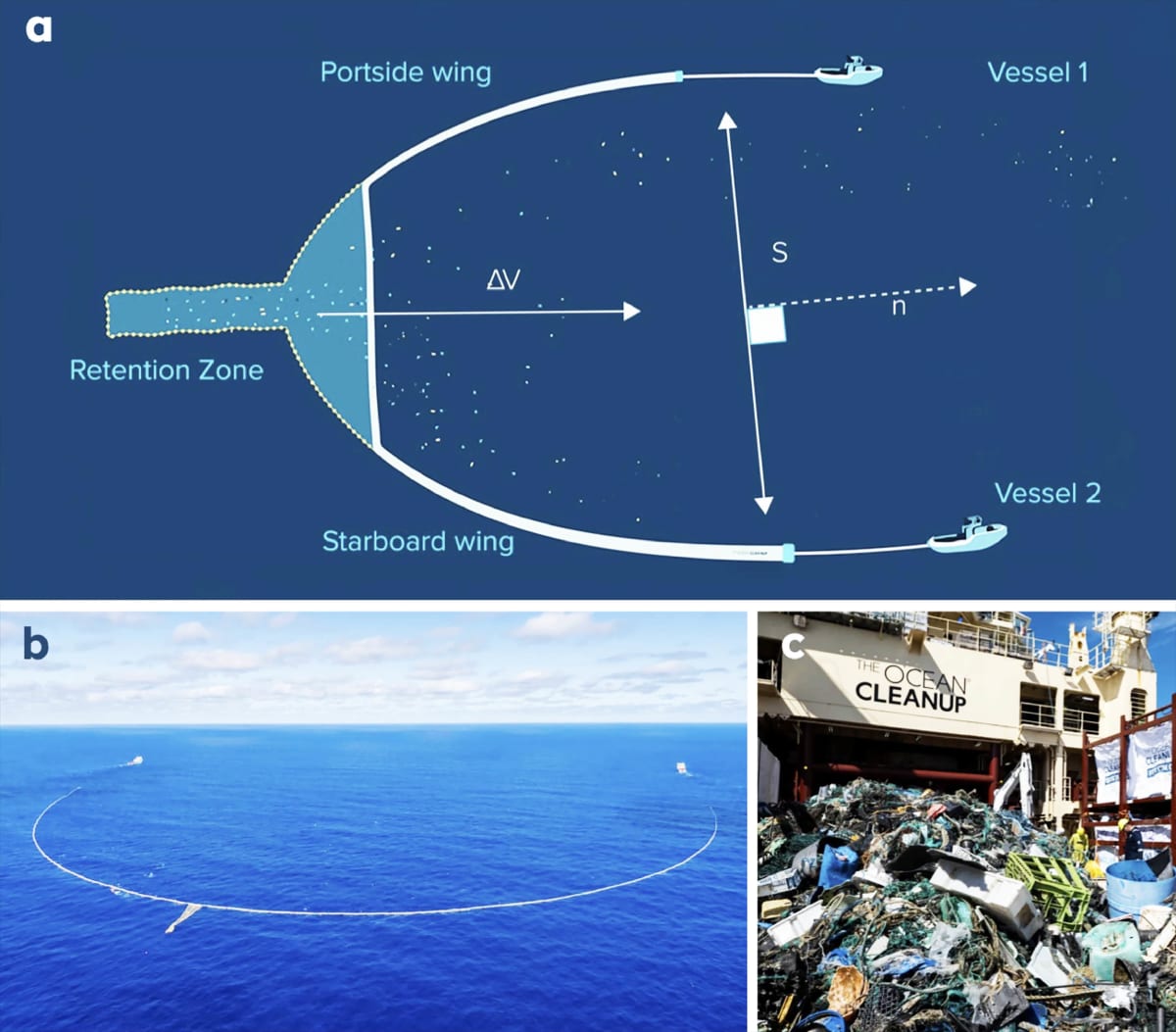 Ocean cleanup system with U-shaped barrier collecting plastic debris from Pacific waters