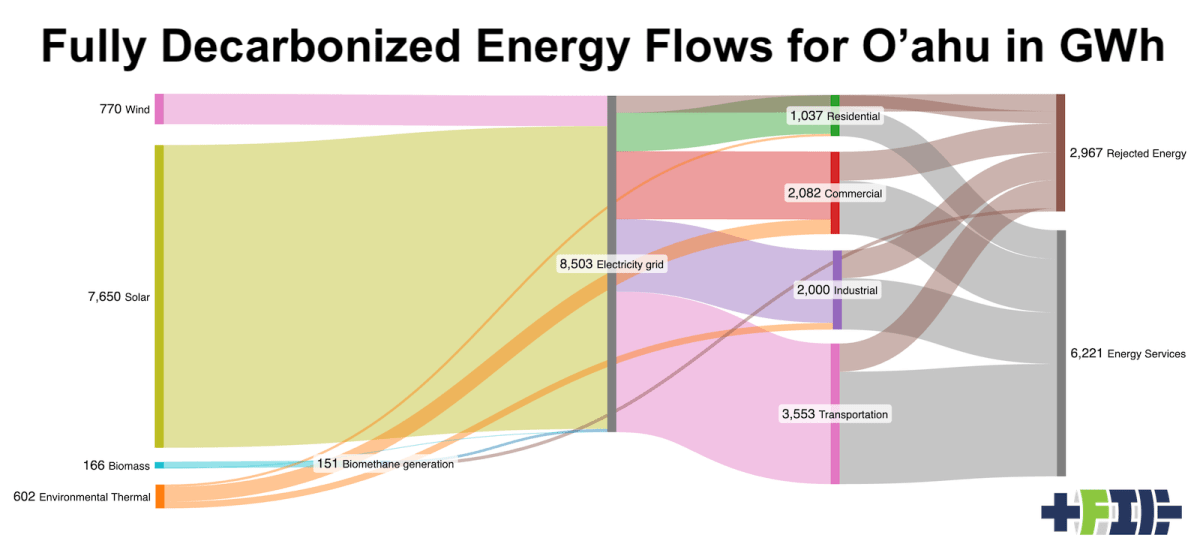 Hawaii Charts Path to Clean Energy Without Fossil Fuels - Image 2