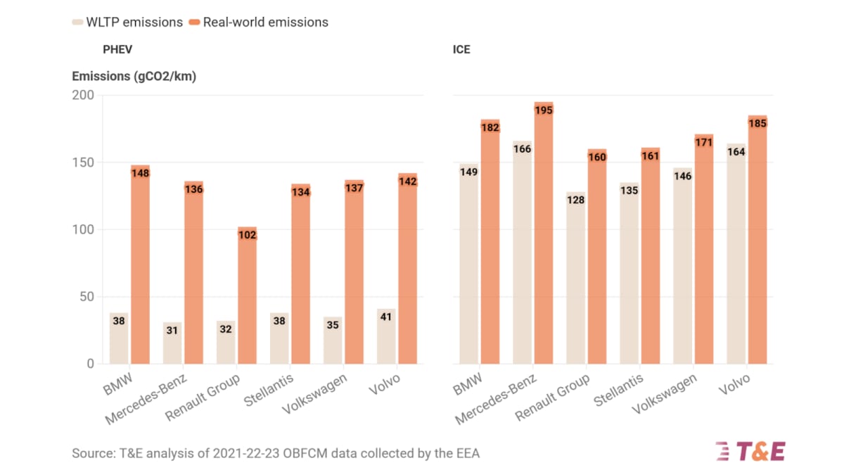 Modern car dashboard display showing fuel efficiency and emissions information for consumer transparency