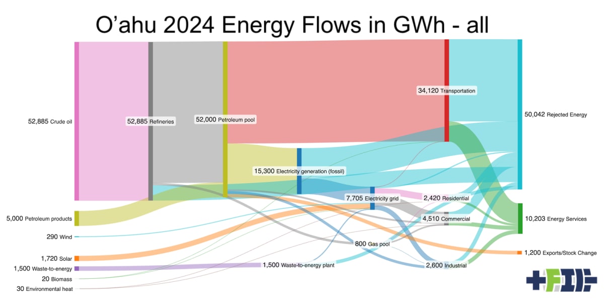 Hawaii Plans 100% Clean Energy by 2045 - Image 2