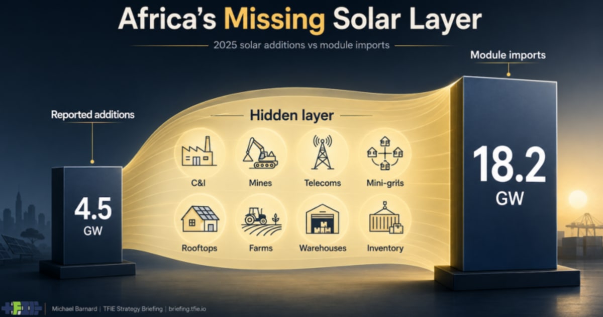 Africa Imported 18 GW of Solar Panels—Most Are Missing